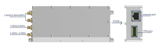 Advanced Drone Detection Module for Anti-Drone System Countermeasure Series