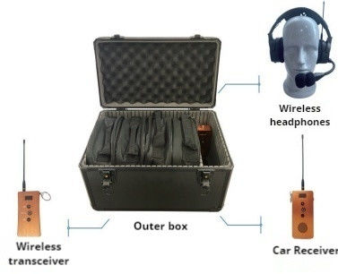 Ground Crew Communication Terminal Perfect Traffic Tool for Communication